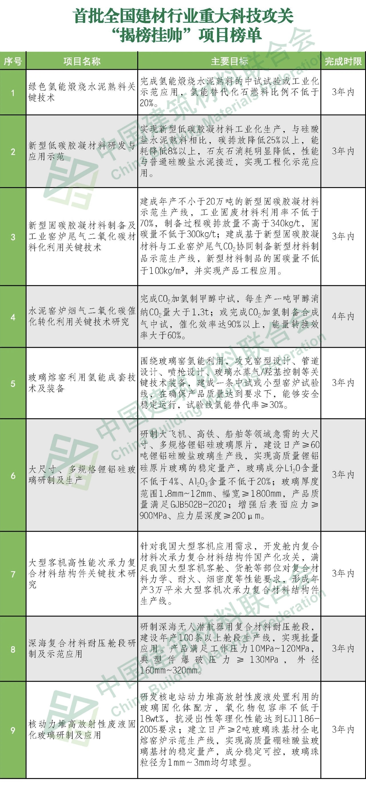 郝鵬、國資、央企、國資委、書記、主任、國企、企業(yè)改革