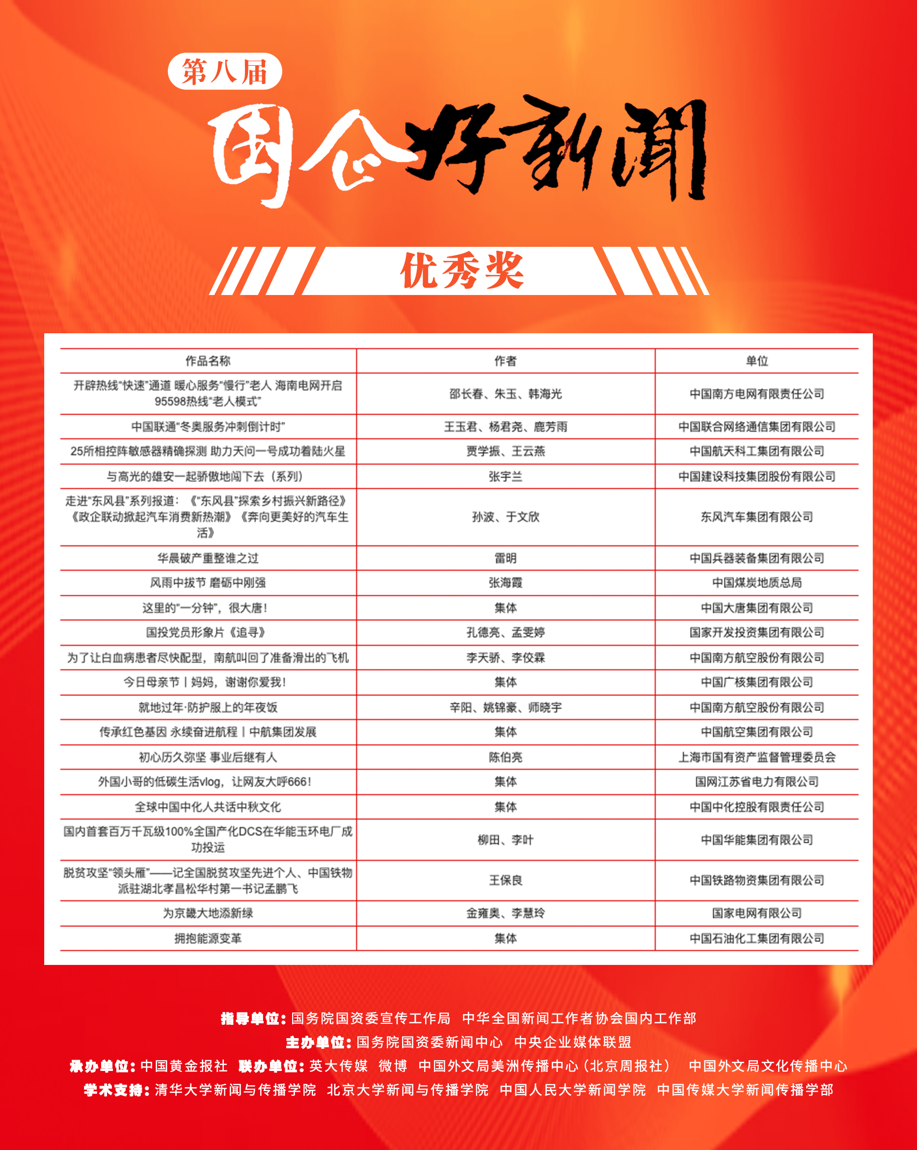 郝鵬、國資、央企、國資委、書記、主任、國企、企業(yè)改革